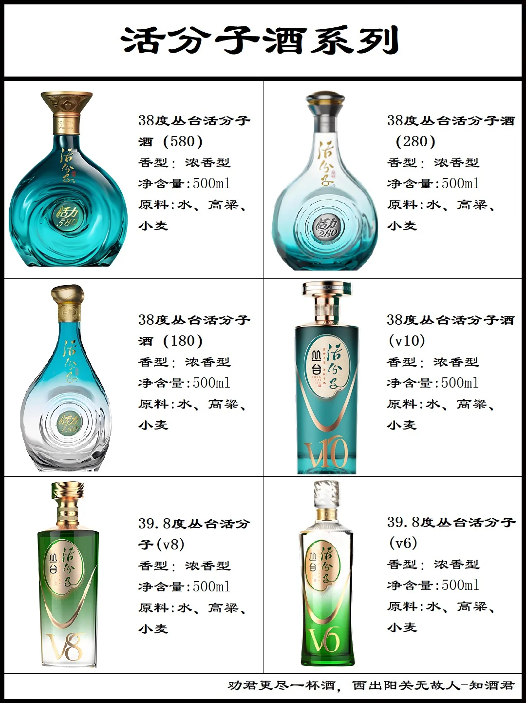 河北名酒丛台酒系列