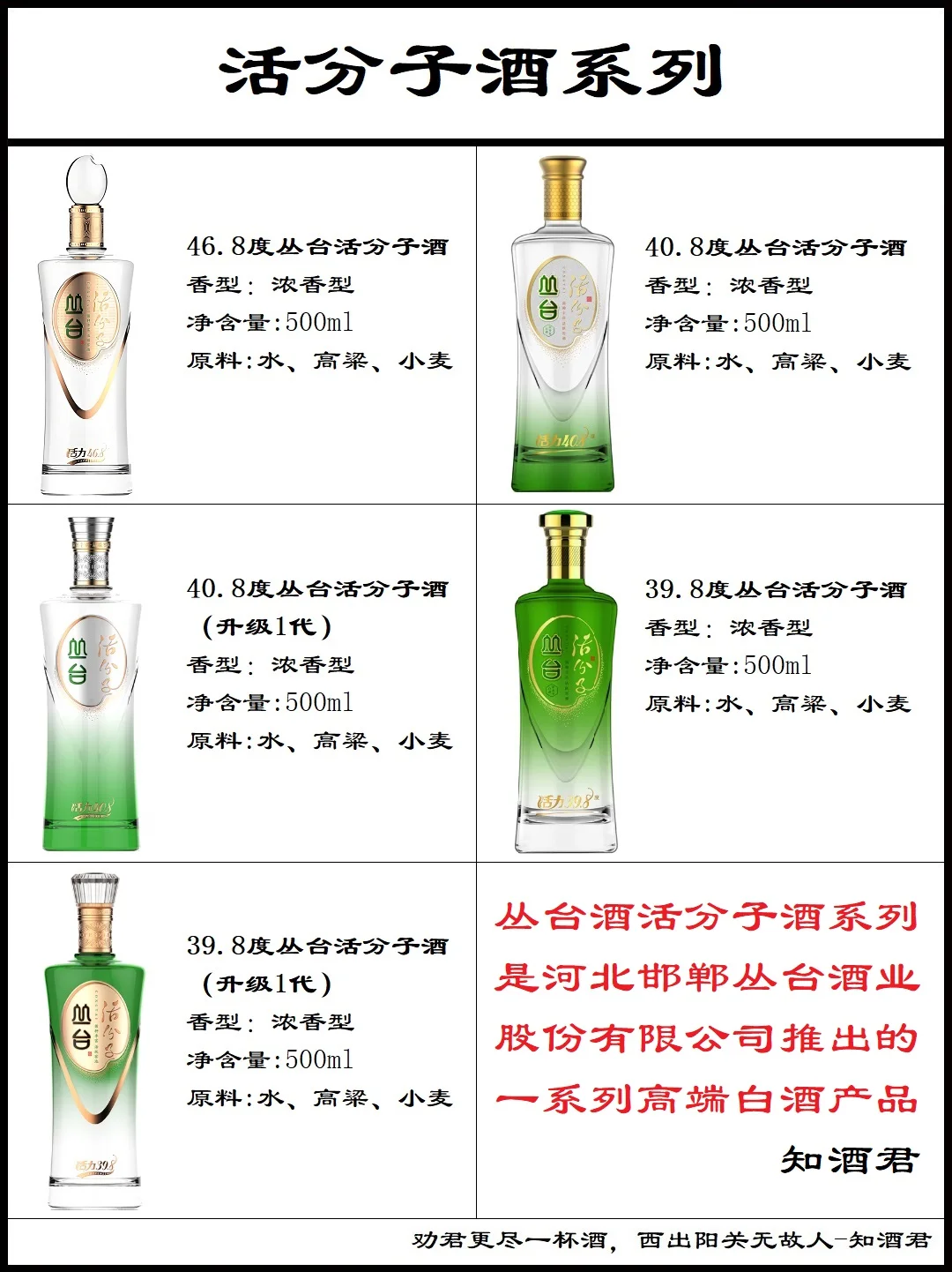 河北名酒丛台酒系列