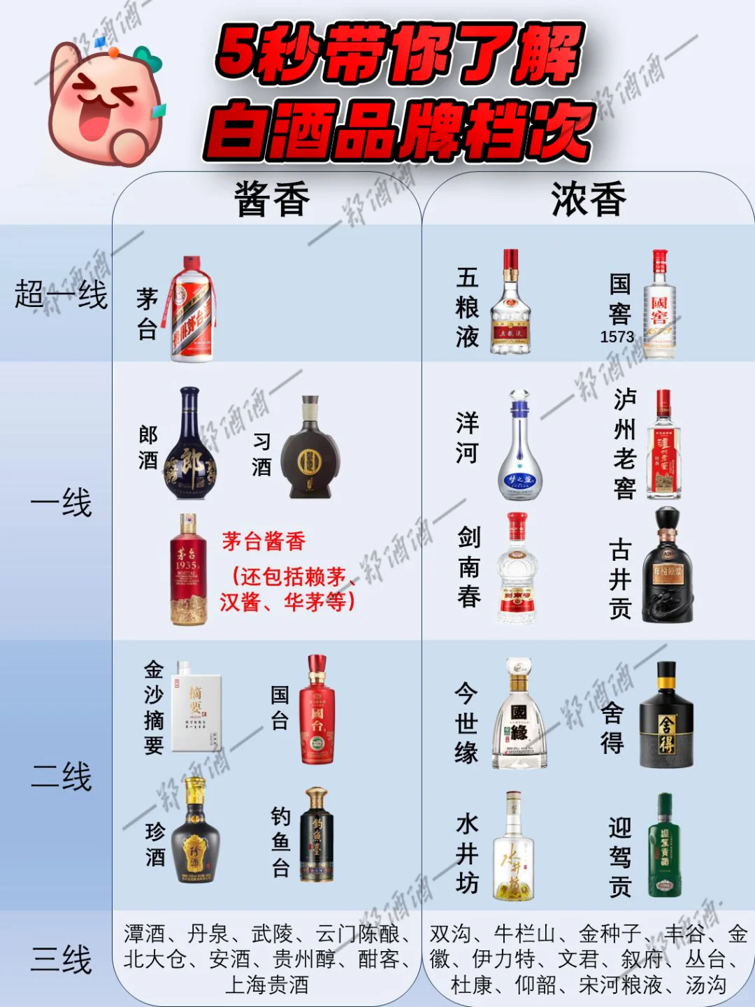 5秒带你了解白酒品牌档次