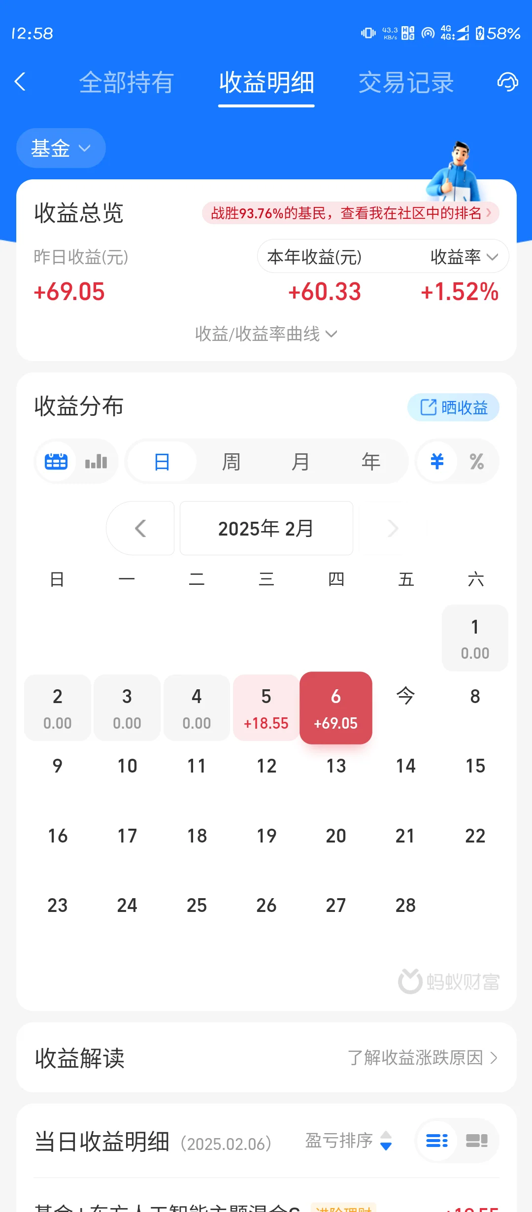 招商白酒终于上涨?啦！！