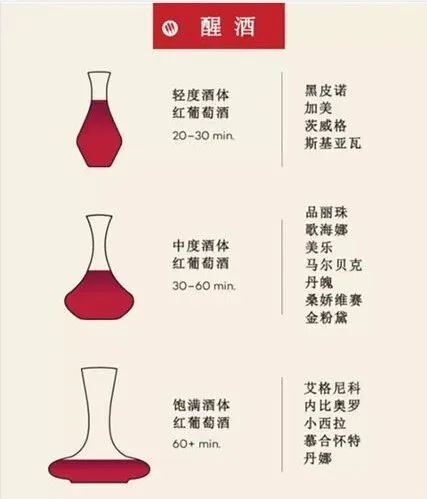葡萄酒醒酒是玄学还是科学？1图看真相?