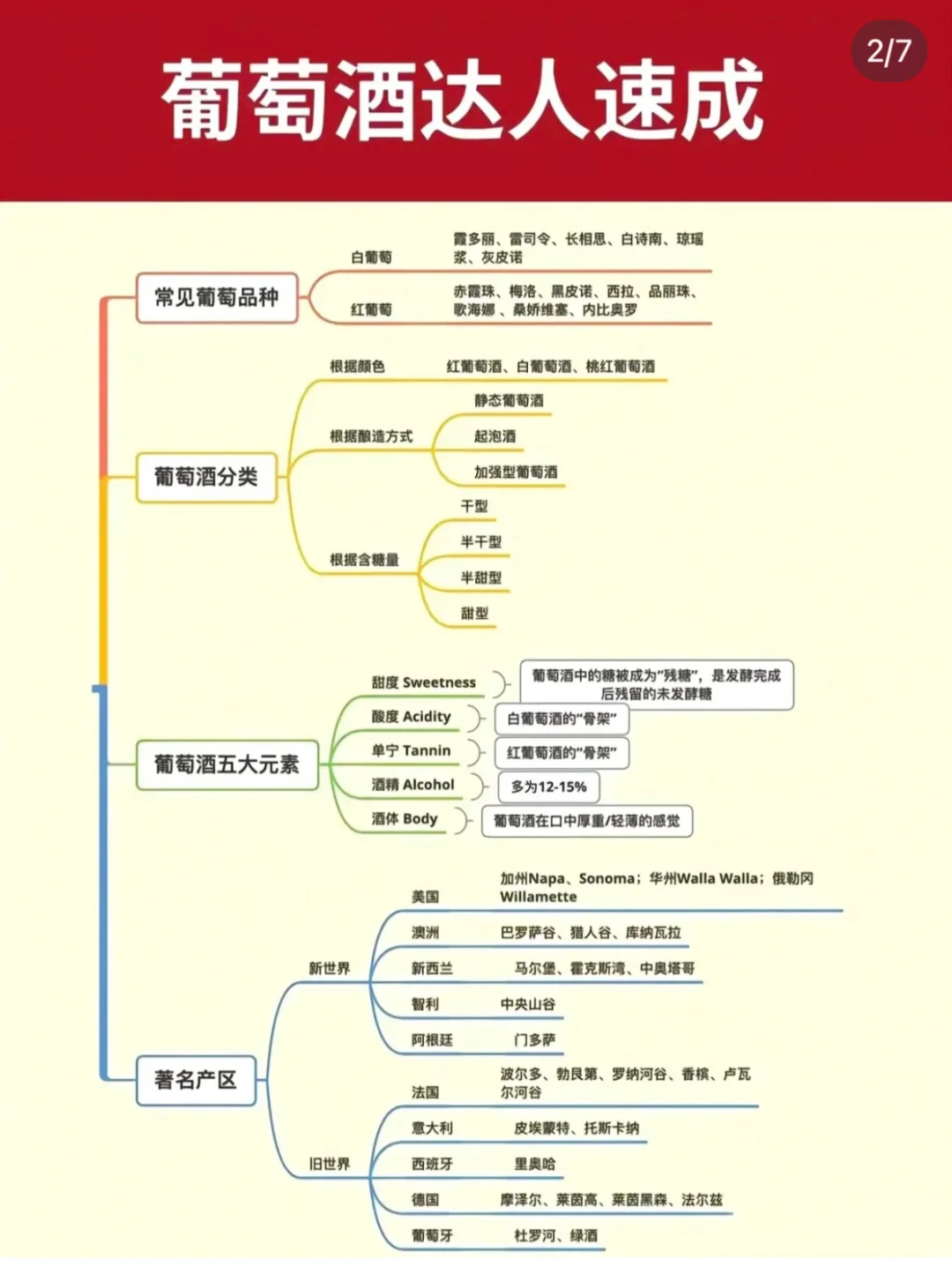 1分钟带你快速入门葡萄酒知识，赶紧码住！