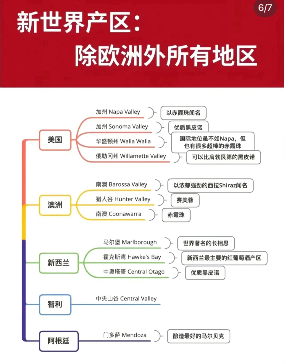 1分钟带你快速入门葡萄酒知识，赶紧码住！