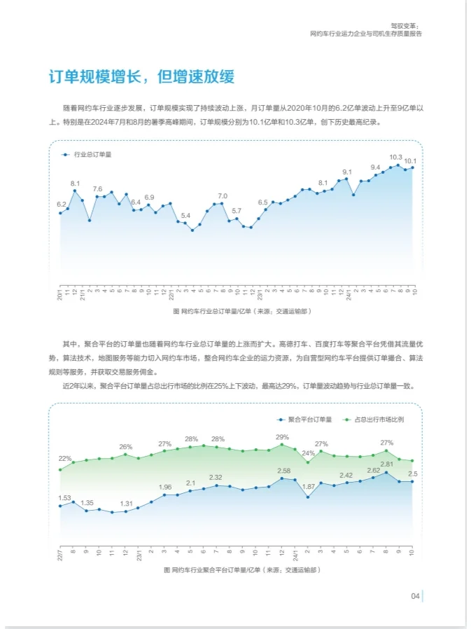 ?网约车行业运力企业与生存质量报告?