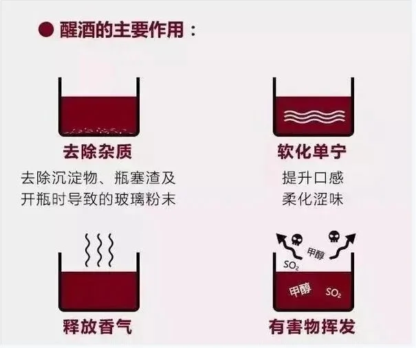 葡萄酒醒酒是玄学还是科学？1图看真相?