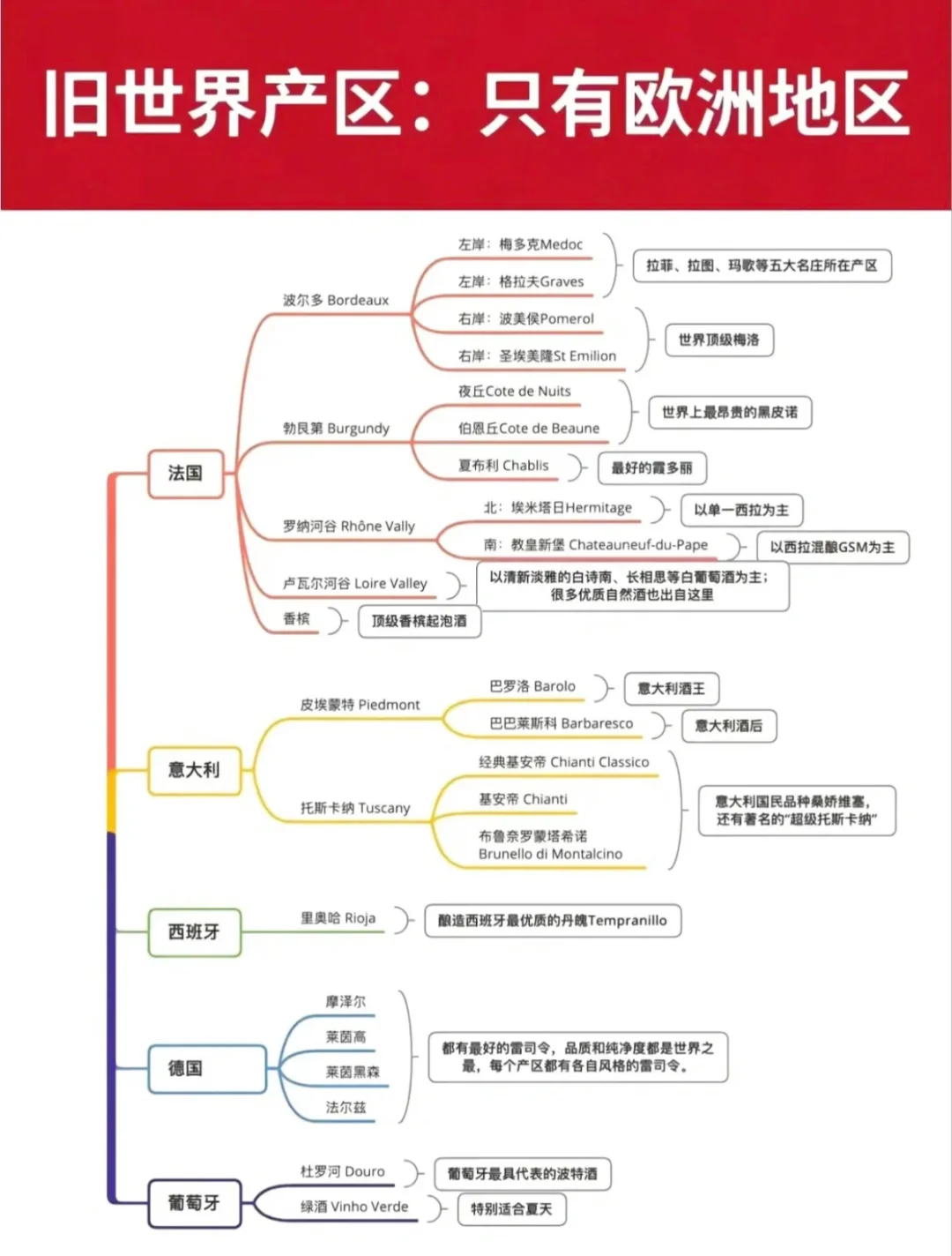 1分钟带你快速入门葡萄酒知识，赶紧码住！