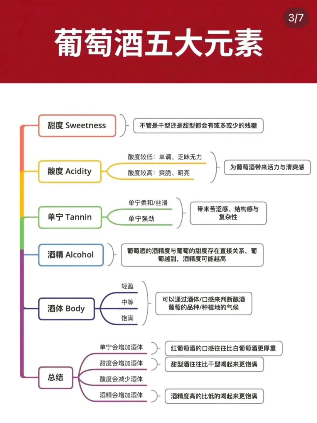 1分钟带你快速入门葡萄酒知识，赶紧码住！