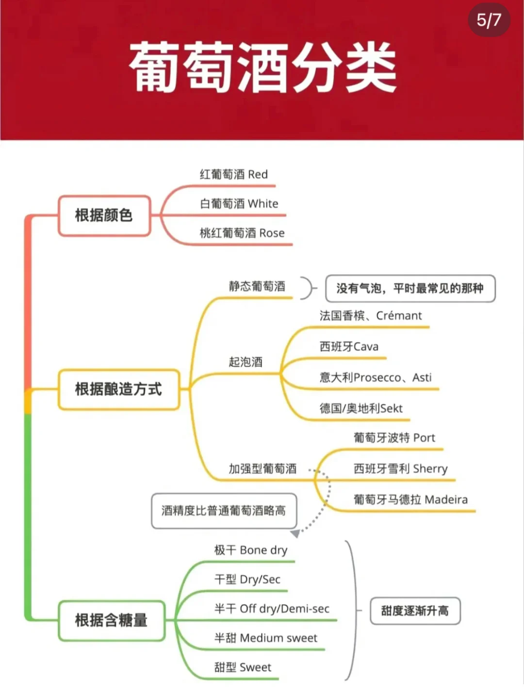 1分钟带你快速入门葡萄酒知识，赶紧码住！