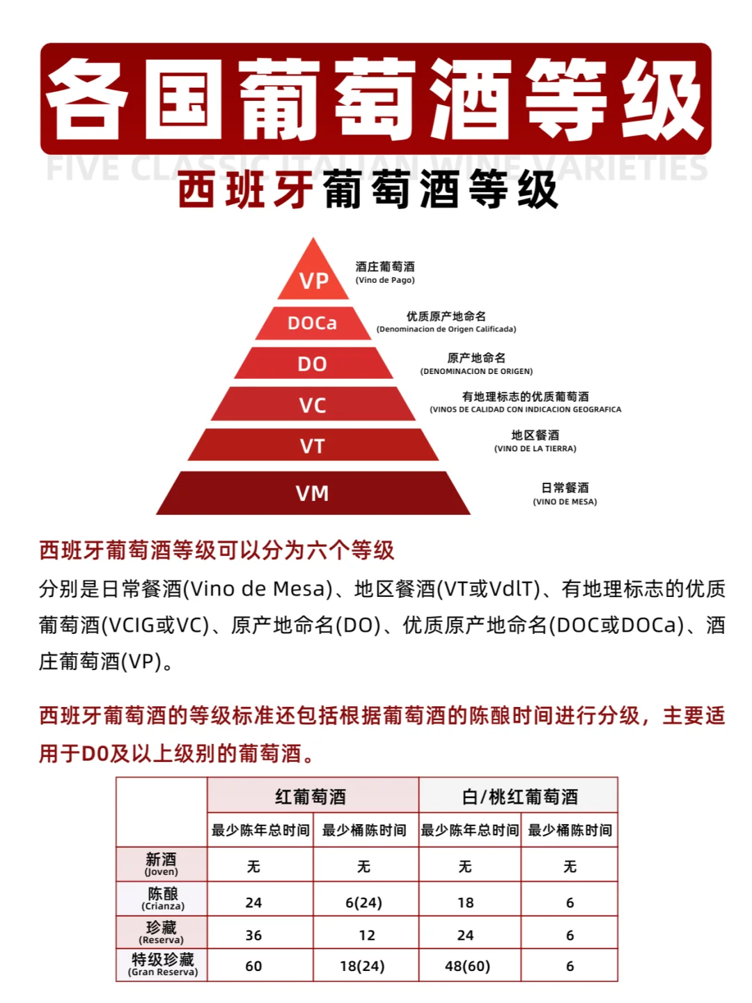 必看！各国葡萄酒等级大集锦！