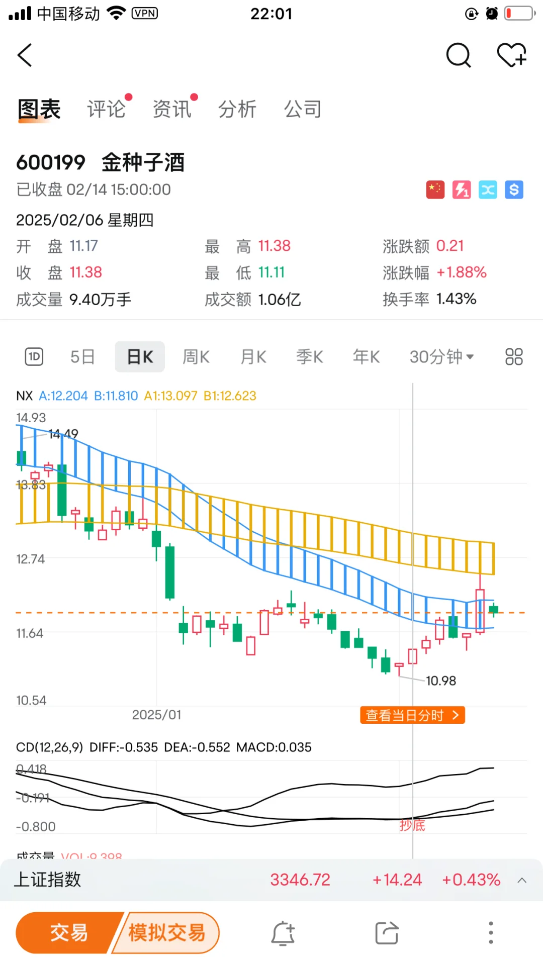 关于白酒板块