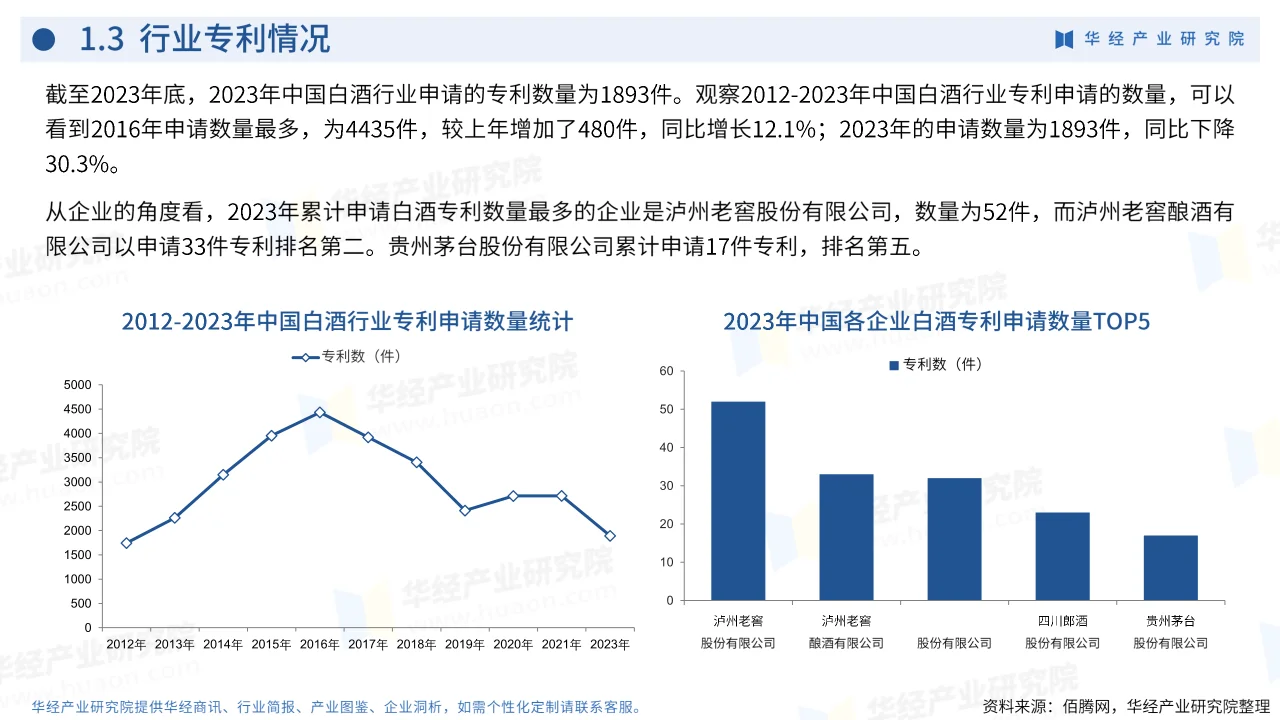 2024年中国白酒行业企业洞析报告