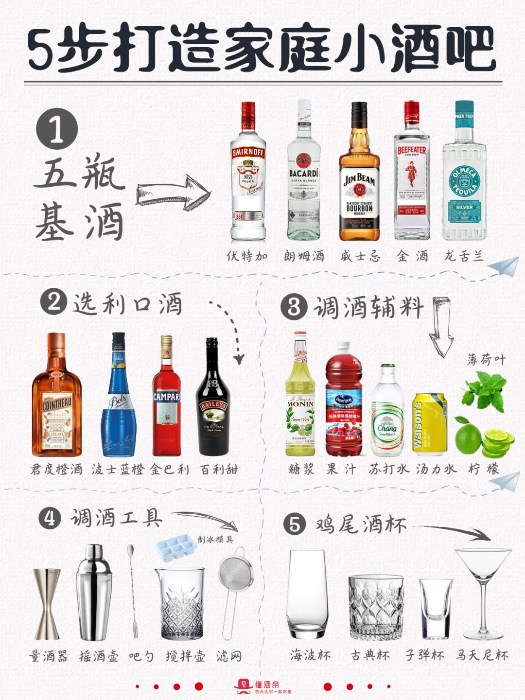 绝了?5步打造家庭酒吧?直接抄作业‼