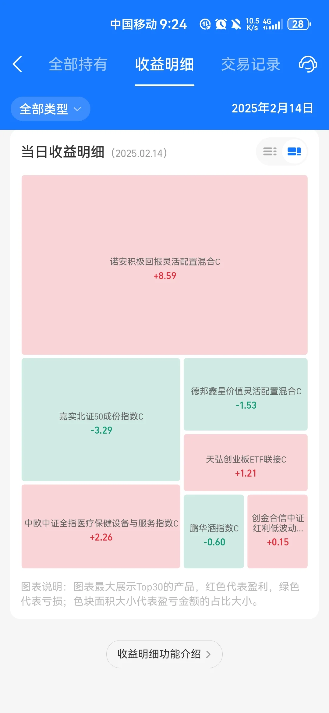 白酒加仓！！！