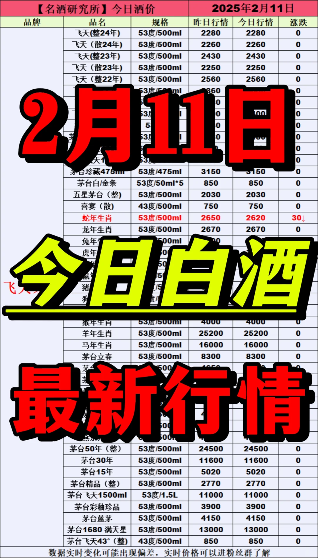 ❤2月11日今日白酒行情最新动态❤