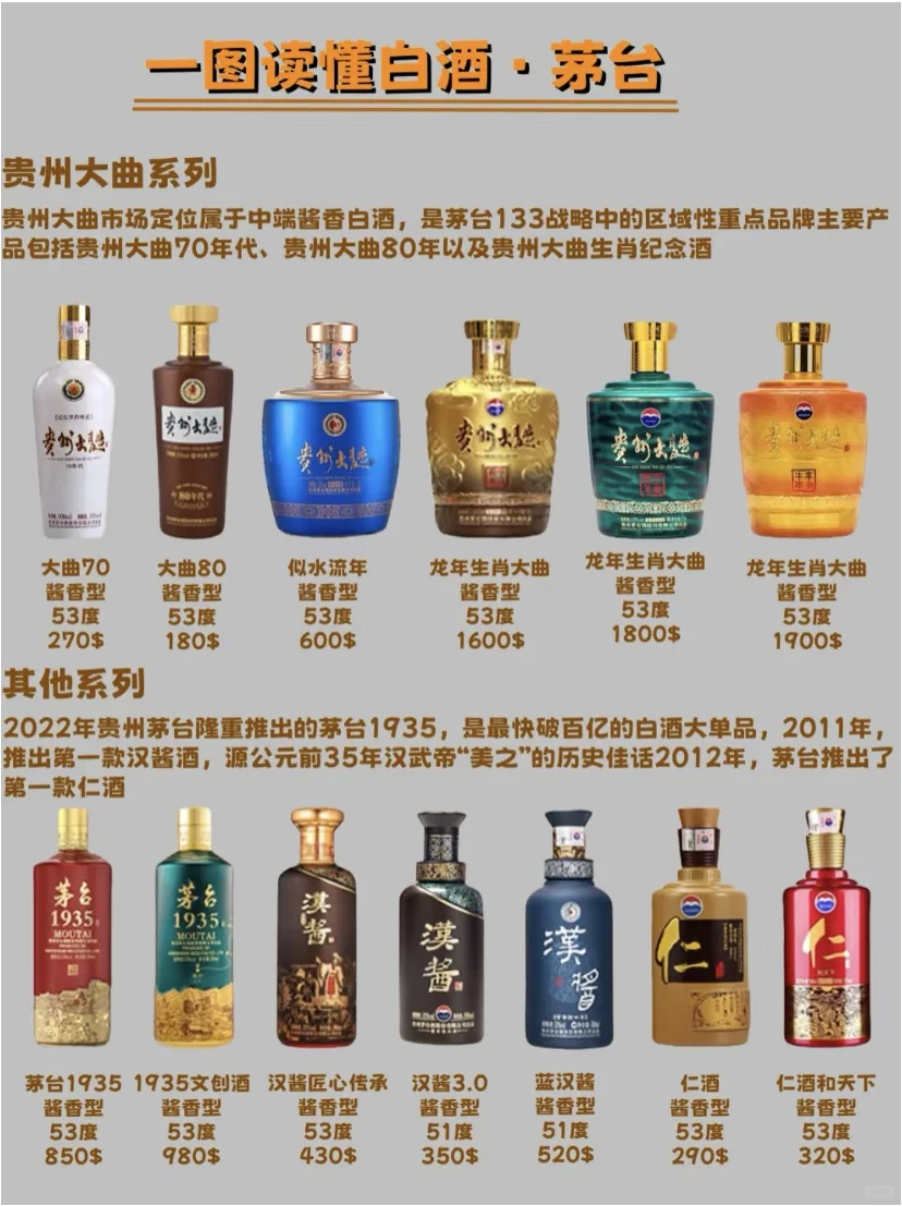 一图秒懂白酒系列?之「茅台篇」???