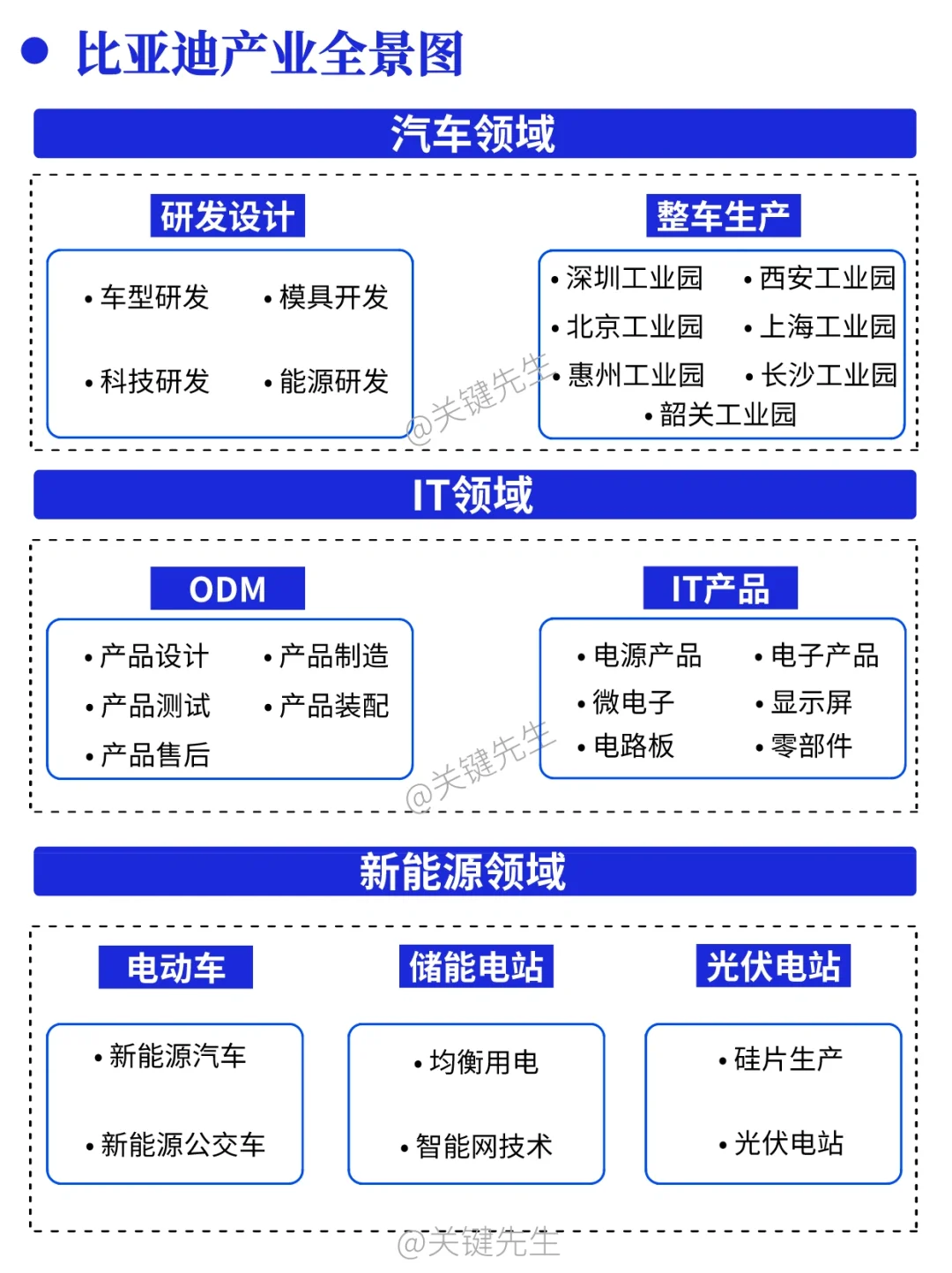 一天吃透一家龙头公司 NO.1 比亚迪