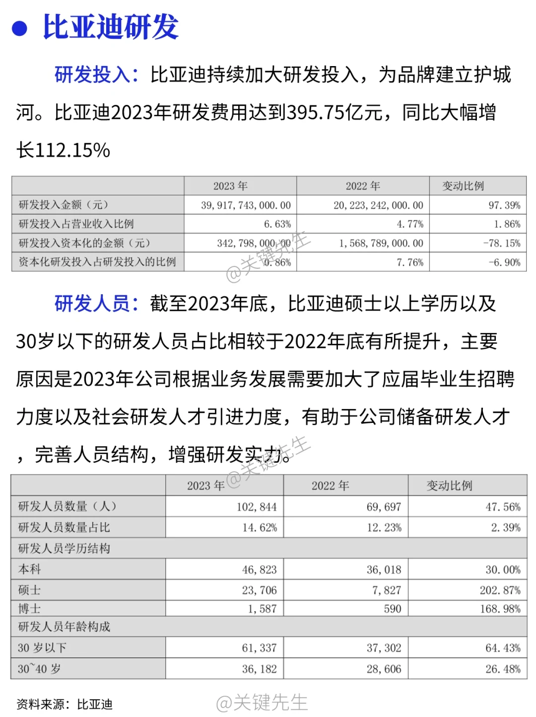一天吃透一家龙头公司 NO.1 比亚迪