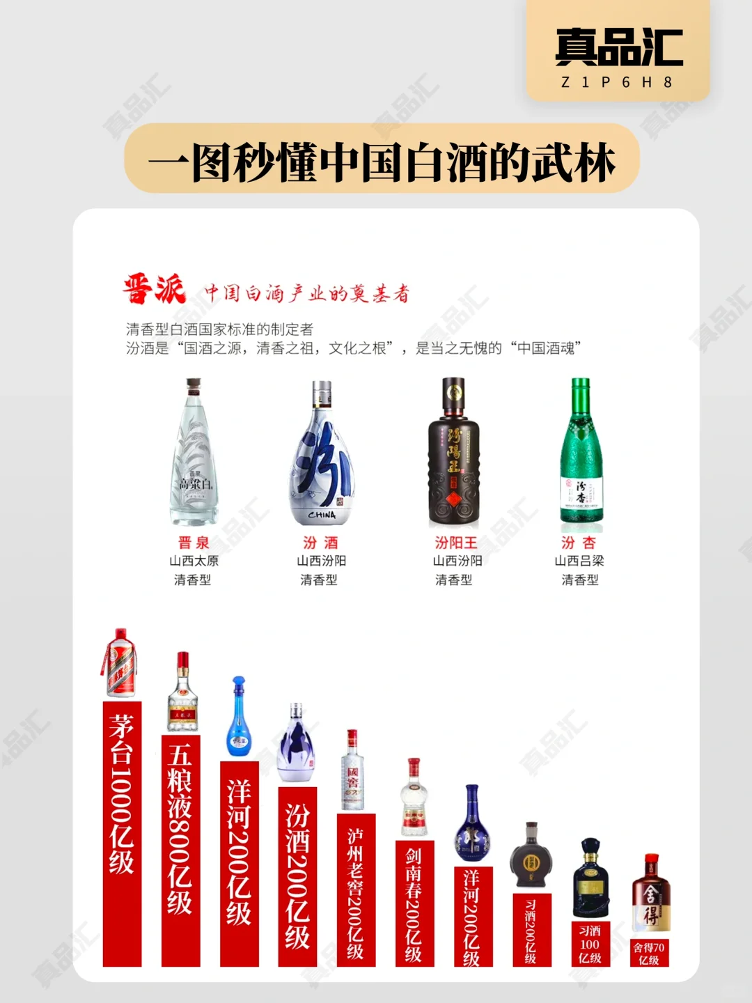 ?白酒江湖！7大派系谁是你的本命酒?