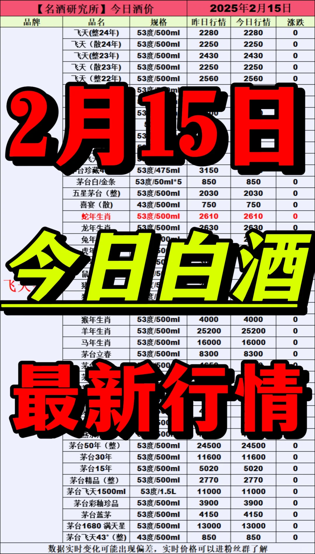 ❤2月15日今日白酒行情最新动态❤