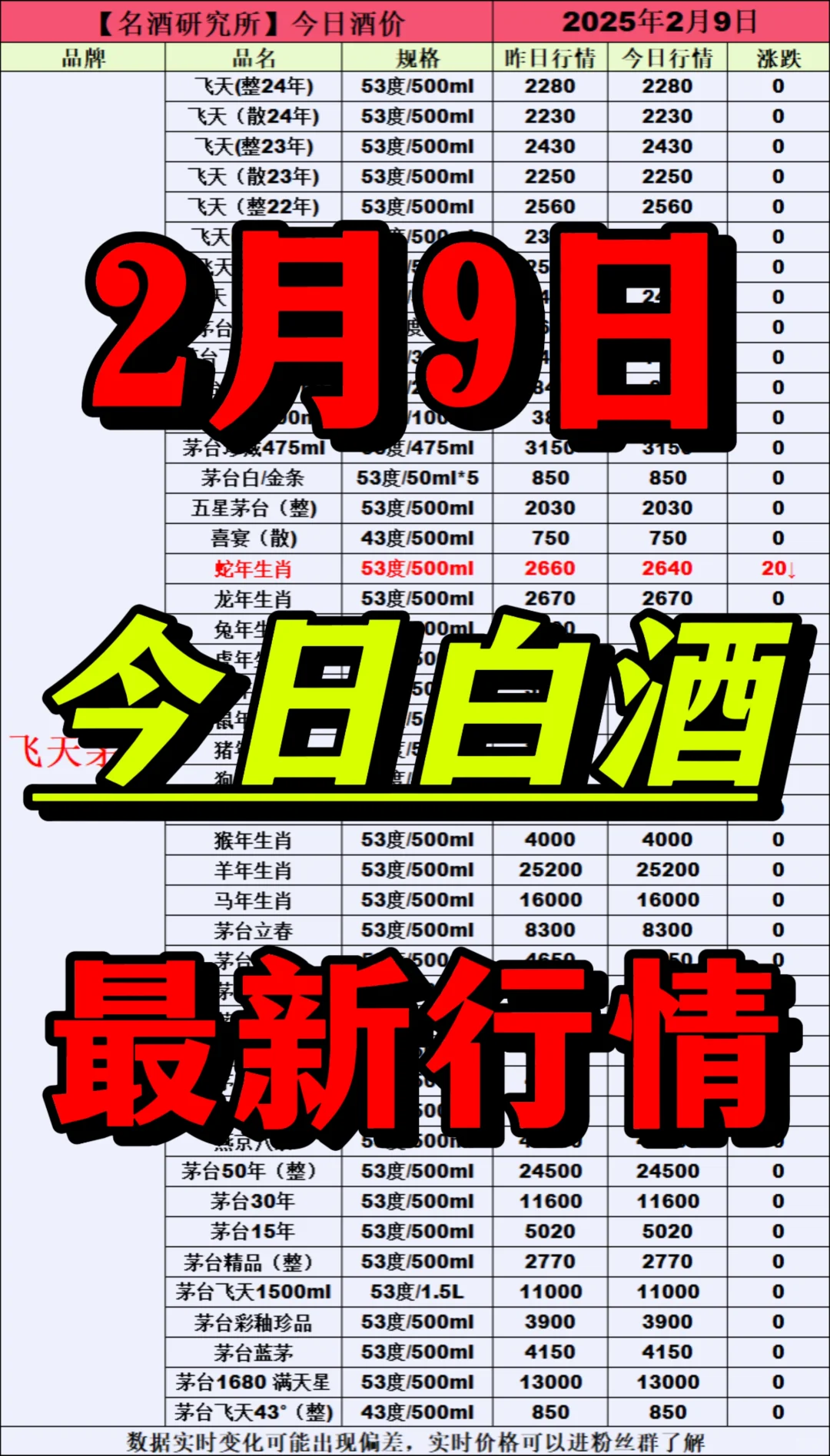 ❤2月9日今日白酒行情最新动态❤