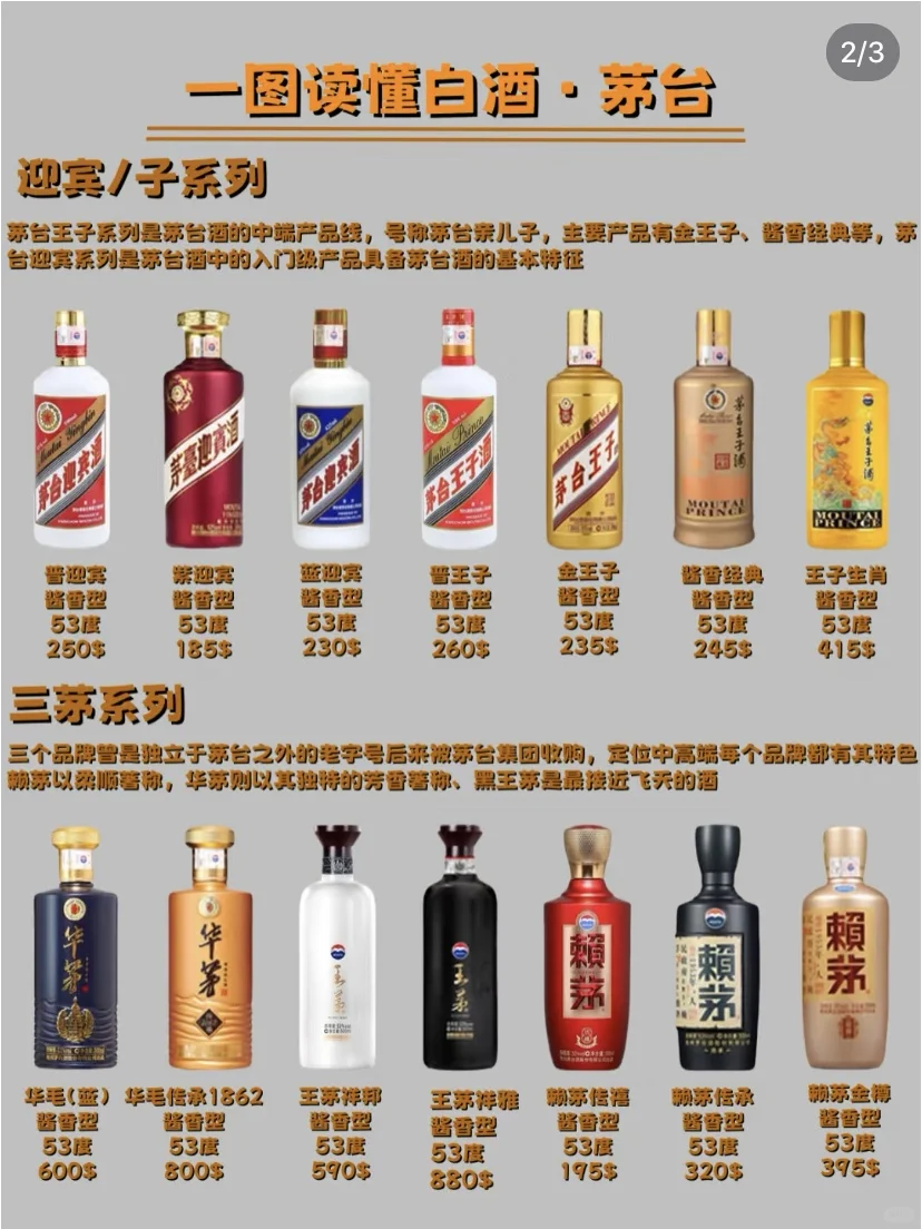 一图秒懂白酒系列?之「茅台篇」???