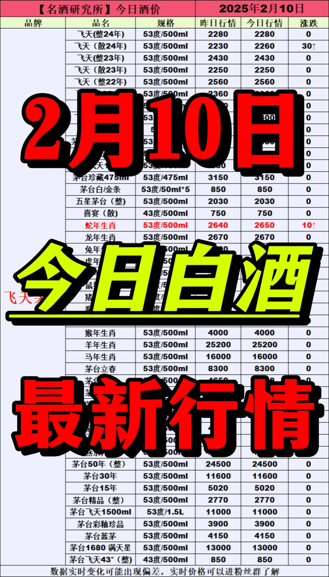 ❤2月10日今日白酒行情最新动态❤