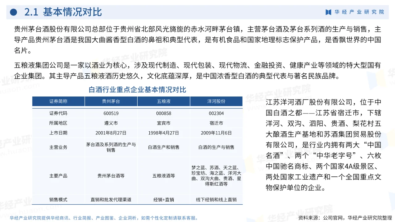 2024年中国白酒行业企业洞析报告