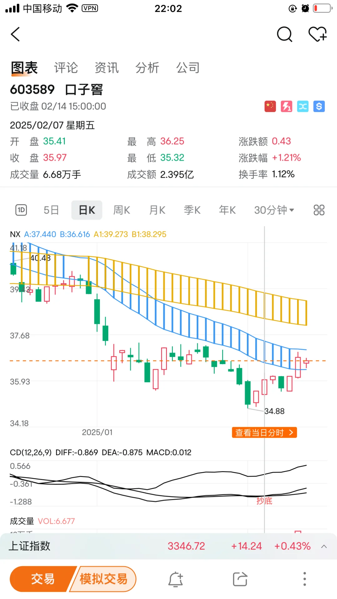 关于白酒板块