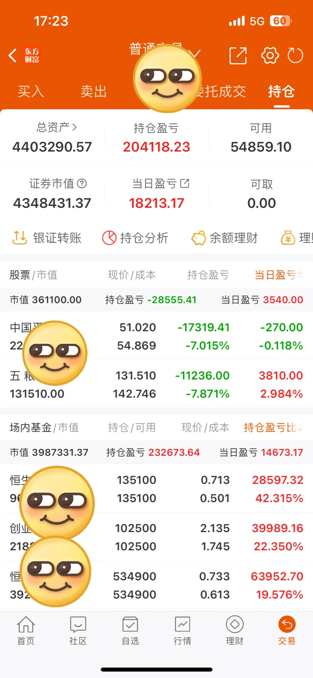 中证白酒指数当前估值、基本面如何？