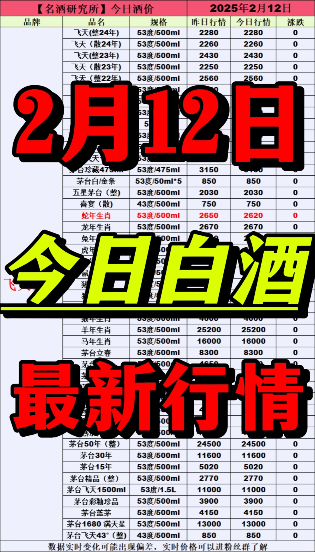❤2月12日今日白酒行情最新动态❤