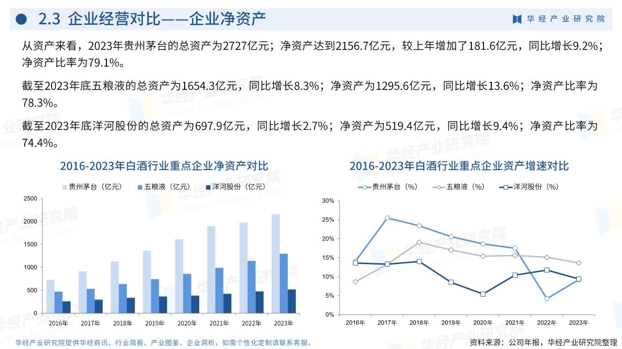2024年中国白酒行业企业洞析报告