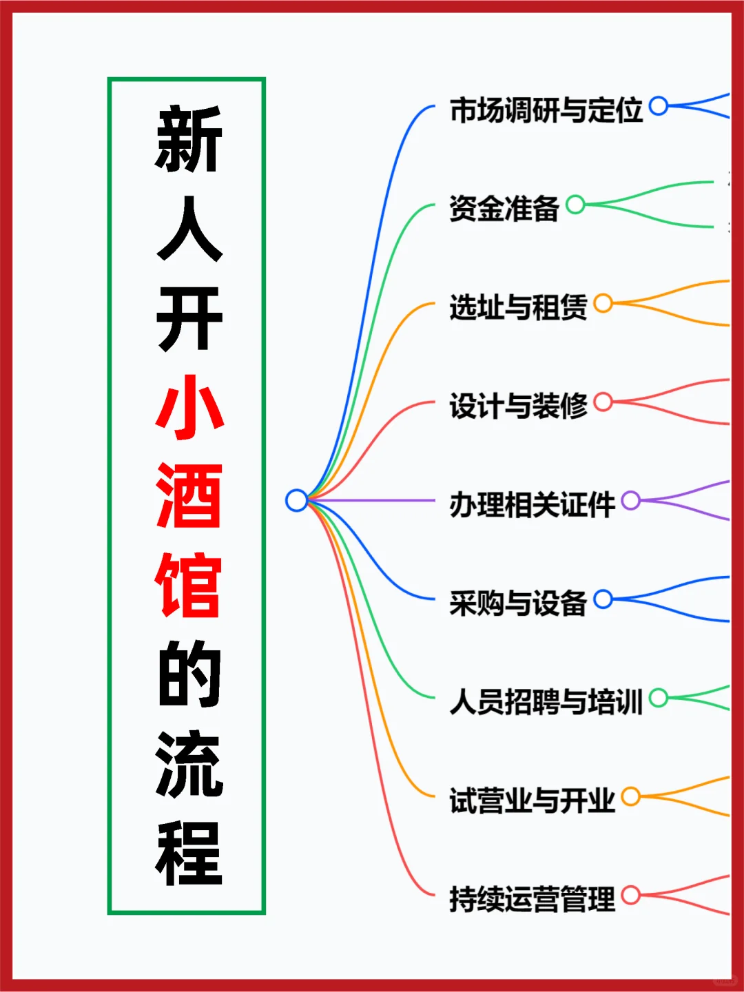 新人小白开小酒馆的流程一本通?