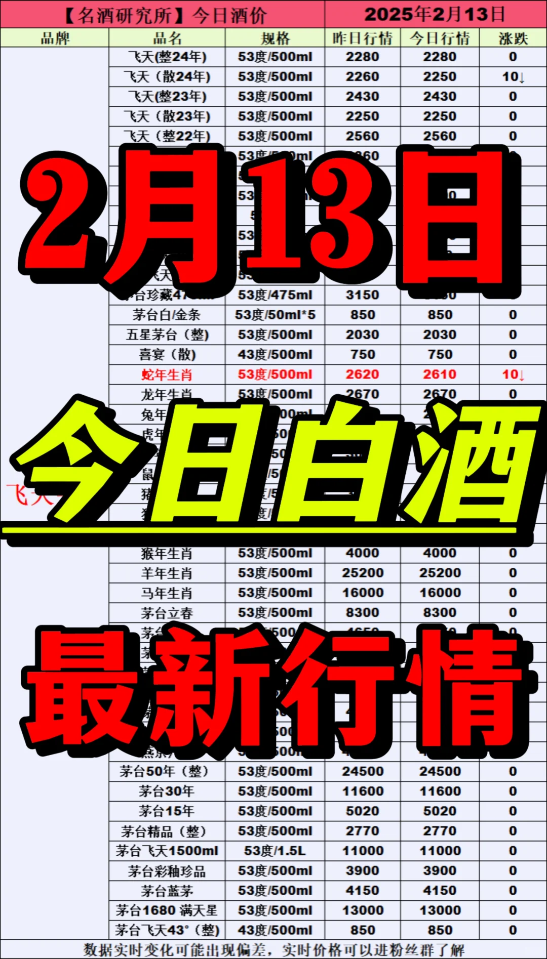 ❤2月13日今日白酒行情最新动态❤
