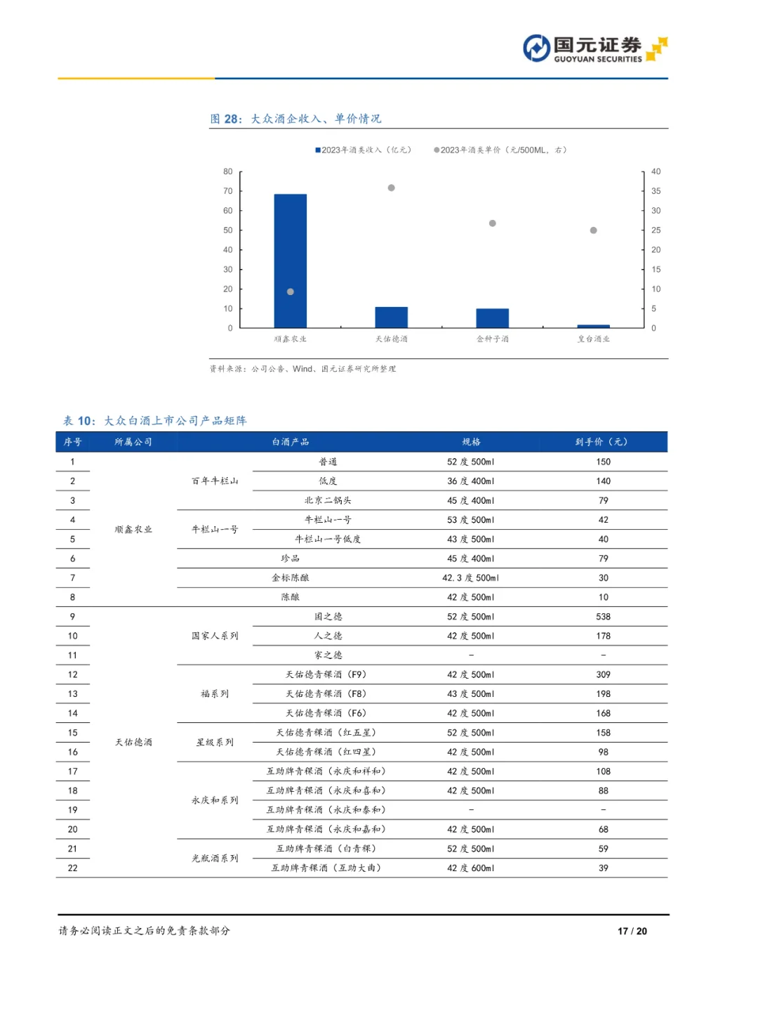 白酒行业新趋势：双理性消费来袭！