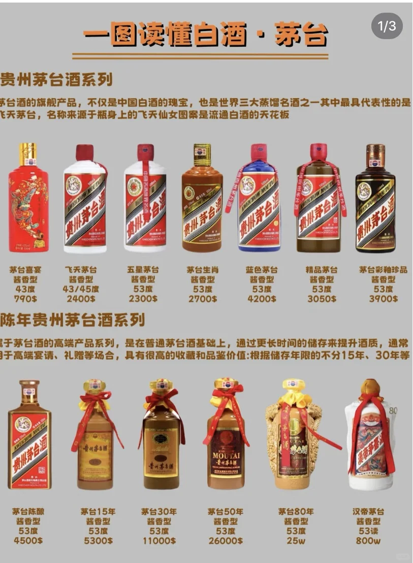 一图秒懂白酒系列?之「茅台篇」???