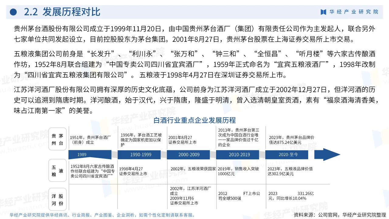 2024年中国白酒行业企业洞析报告