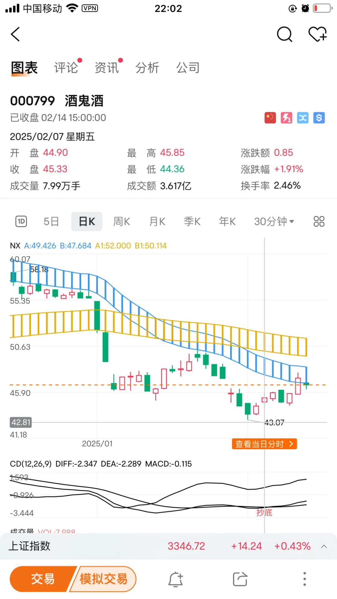 关于白酒板块