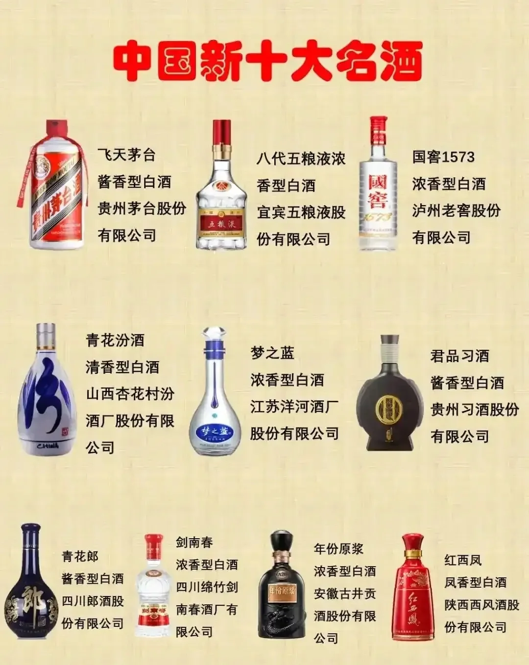 在 2000 元以上的超高端白酒领域！