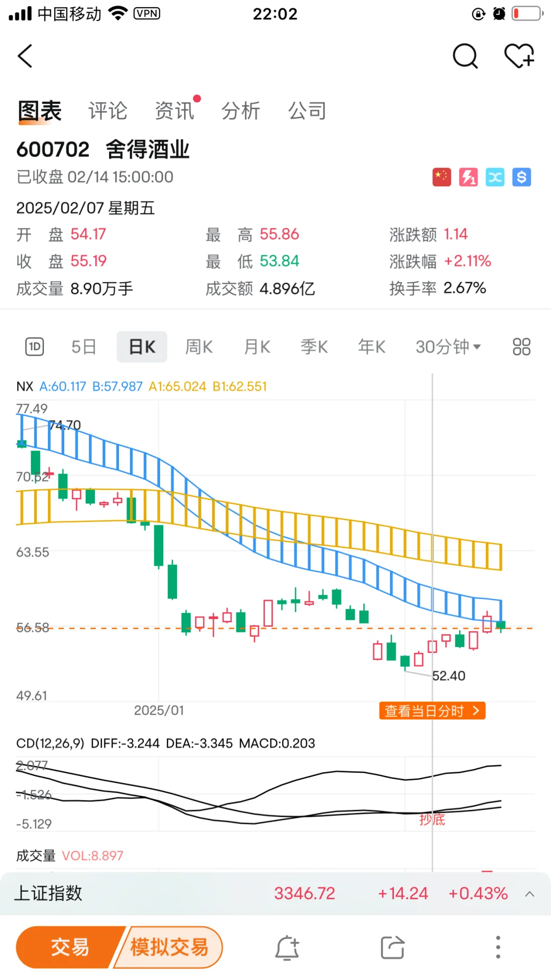关于白酒板块