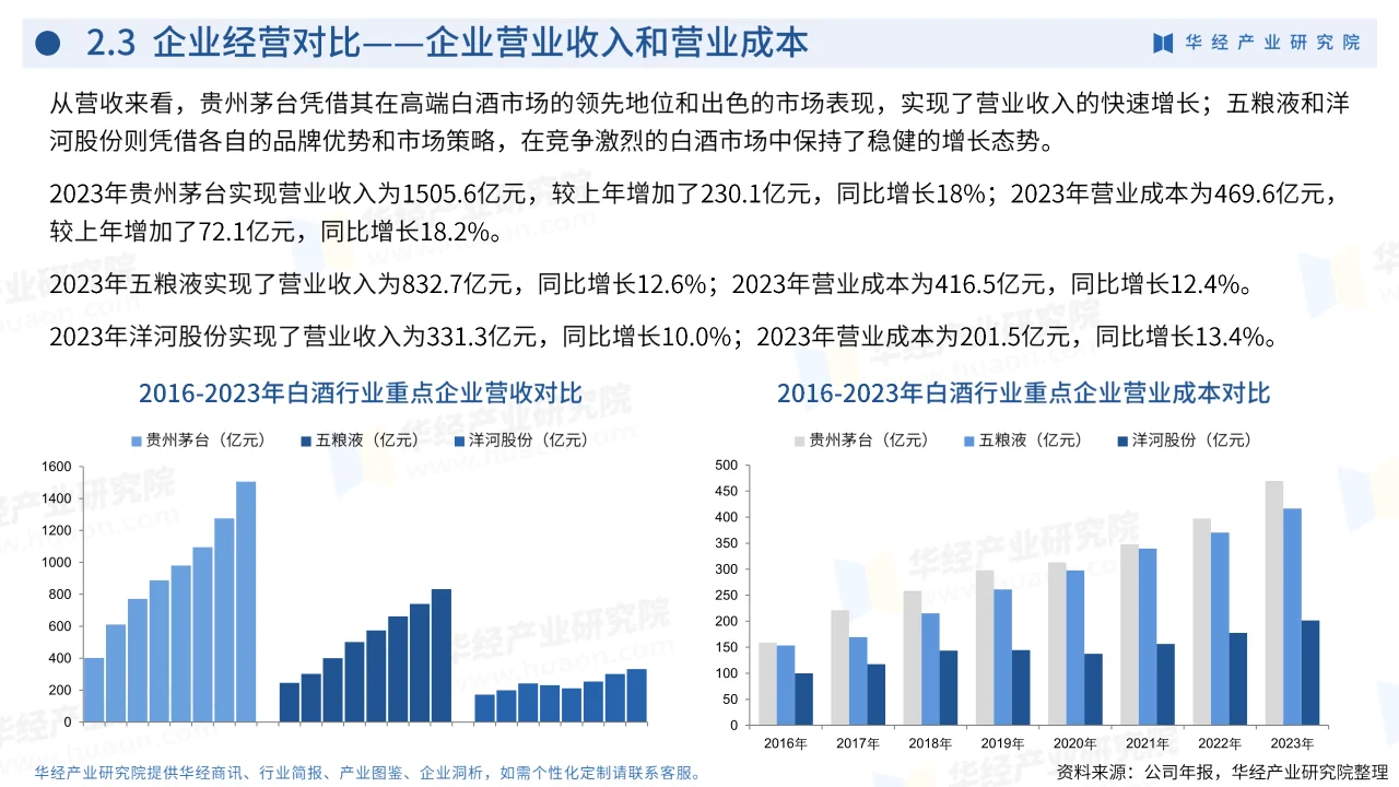 2024年中国白酒行业企业洞析报告