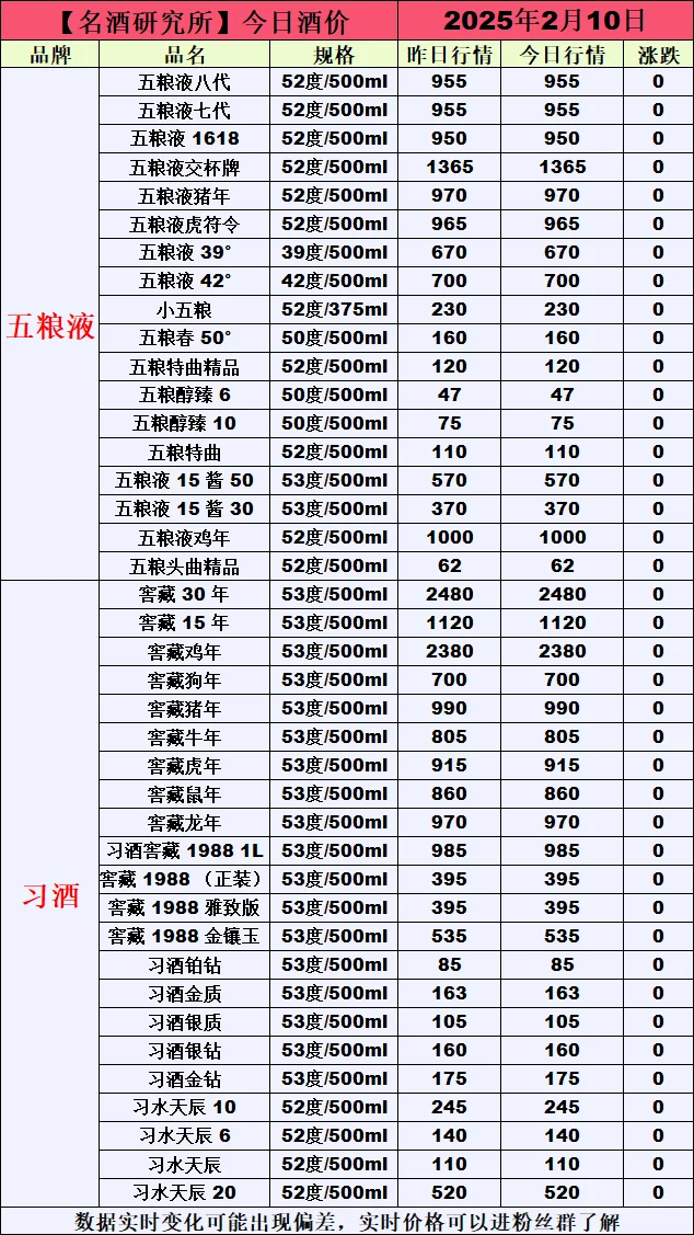 ❤2月10日今日白酒行情最新动态❤