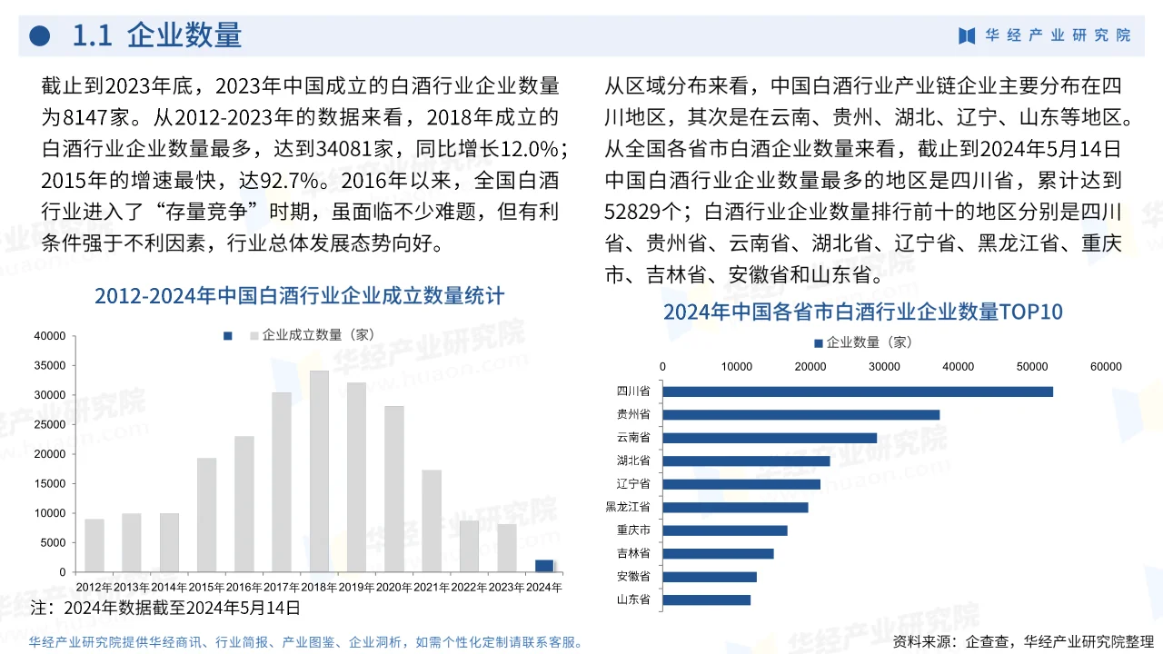 2024年中国白酒行业企业洞析报告