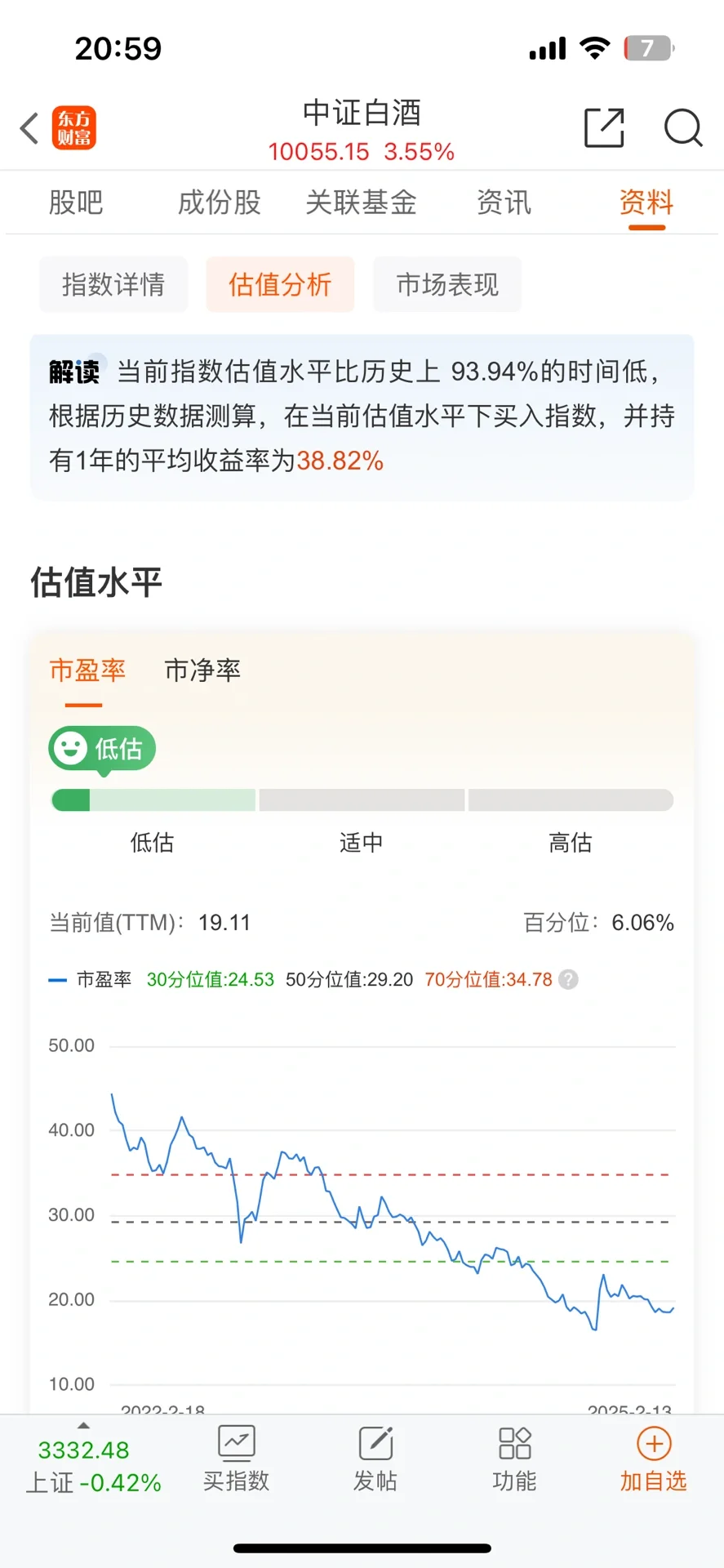中证白酒指数当前估值、基本面如何？