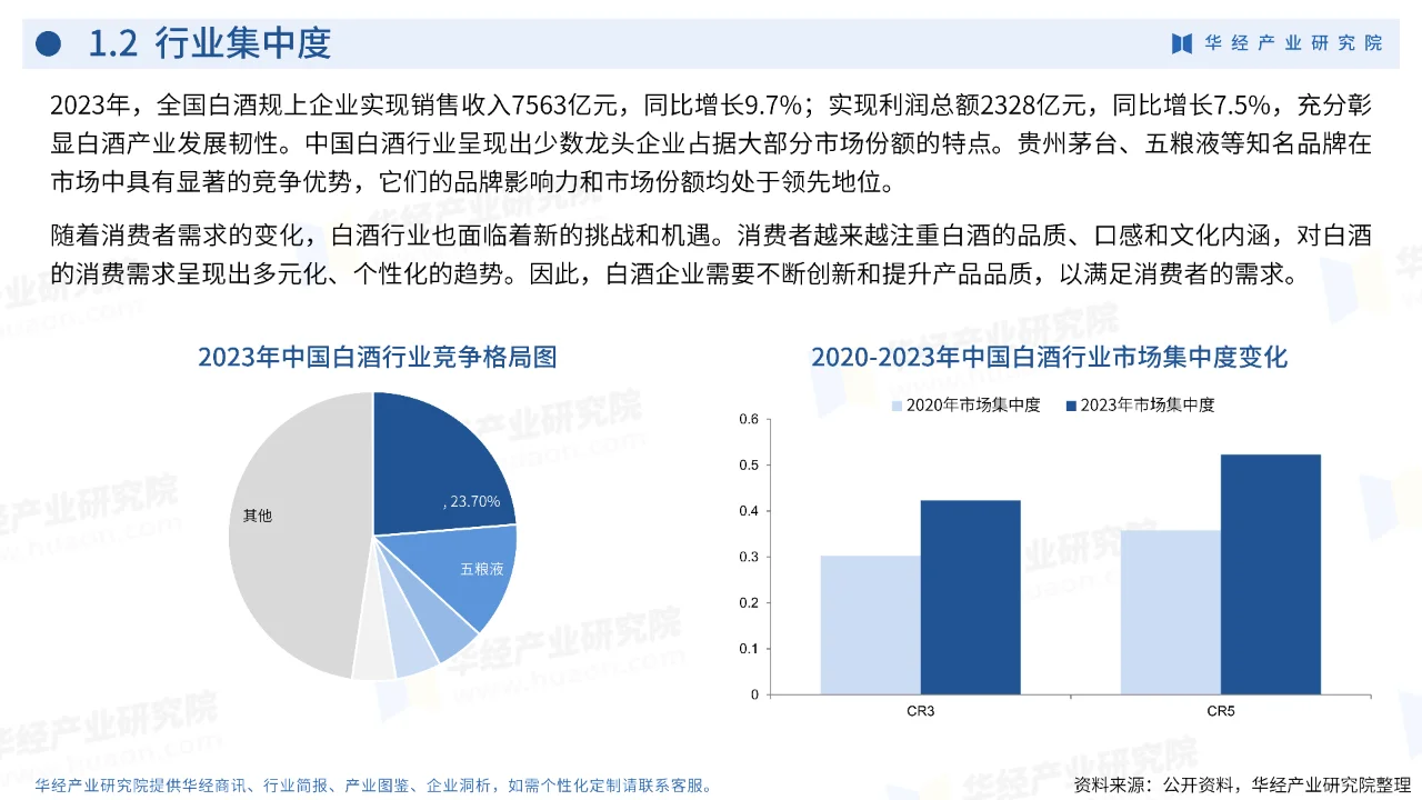 中国白酒行业深度剖析2024年市场格局与趋势