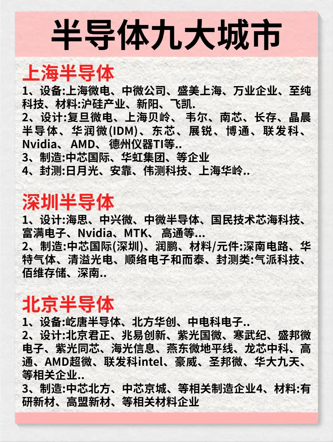 一篇吃透:半导体九大城市龙头企业