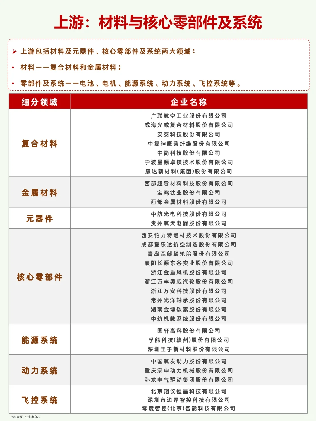 中国低空经济100家代表企业名单梳理