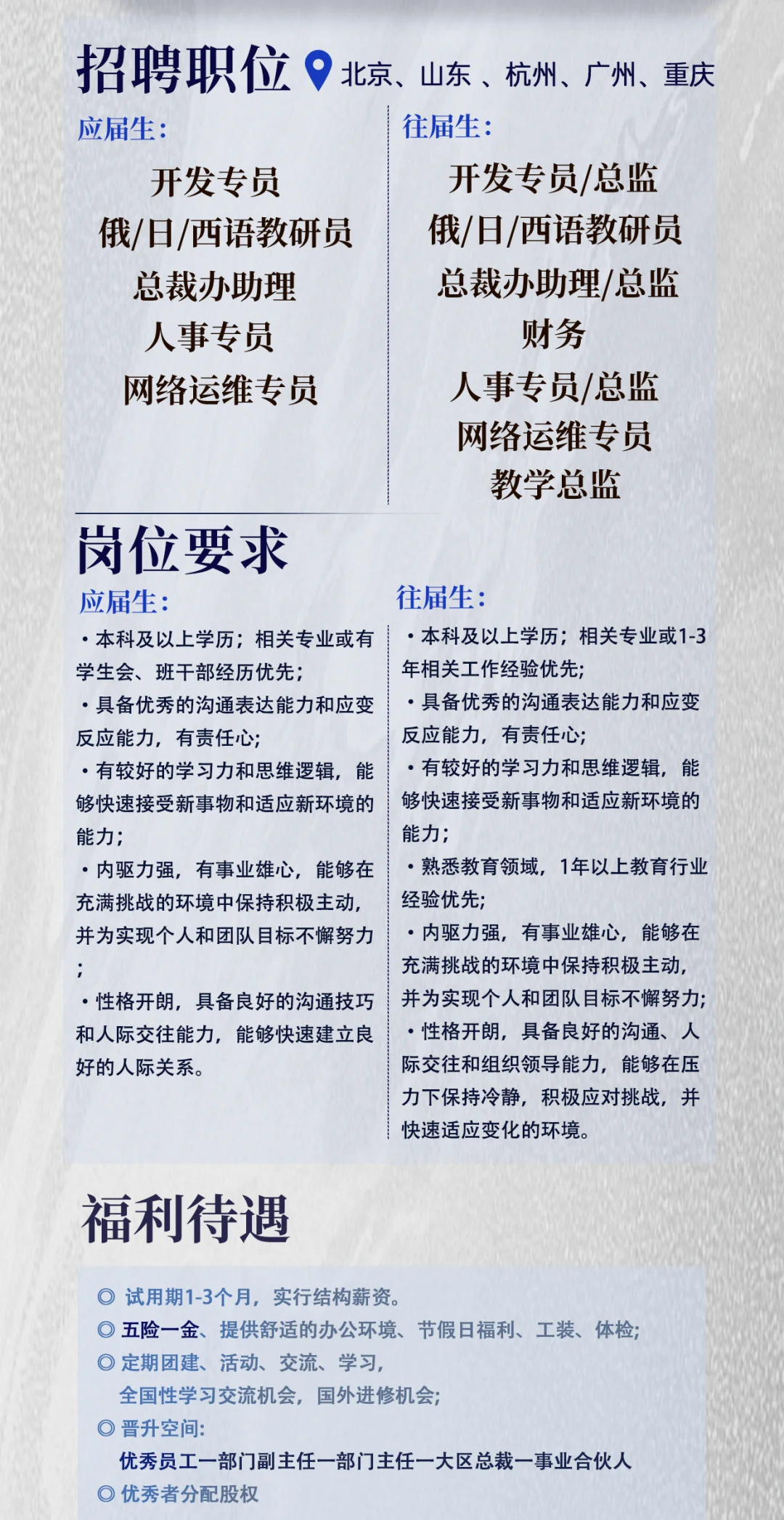 年后新鲜岗位出炉啦，应届生春天来了！
