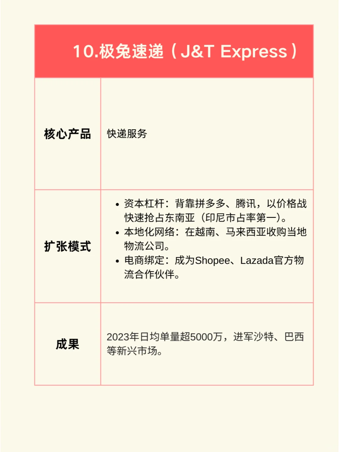 一图看懂：中国10大出海明星企业