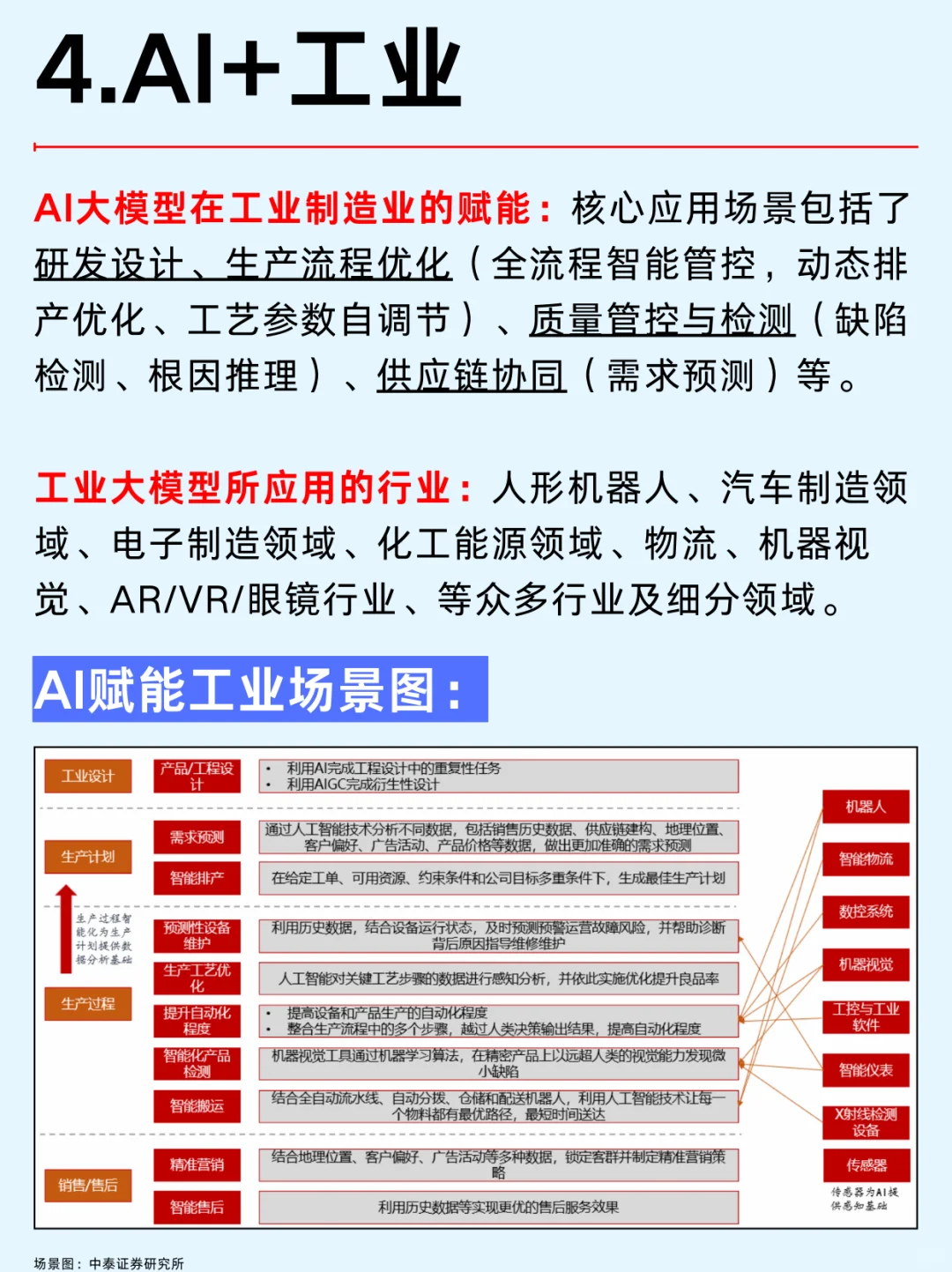 一篇吃透：2025年AI大模型六大行业风口
