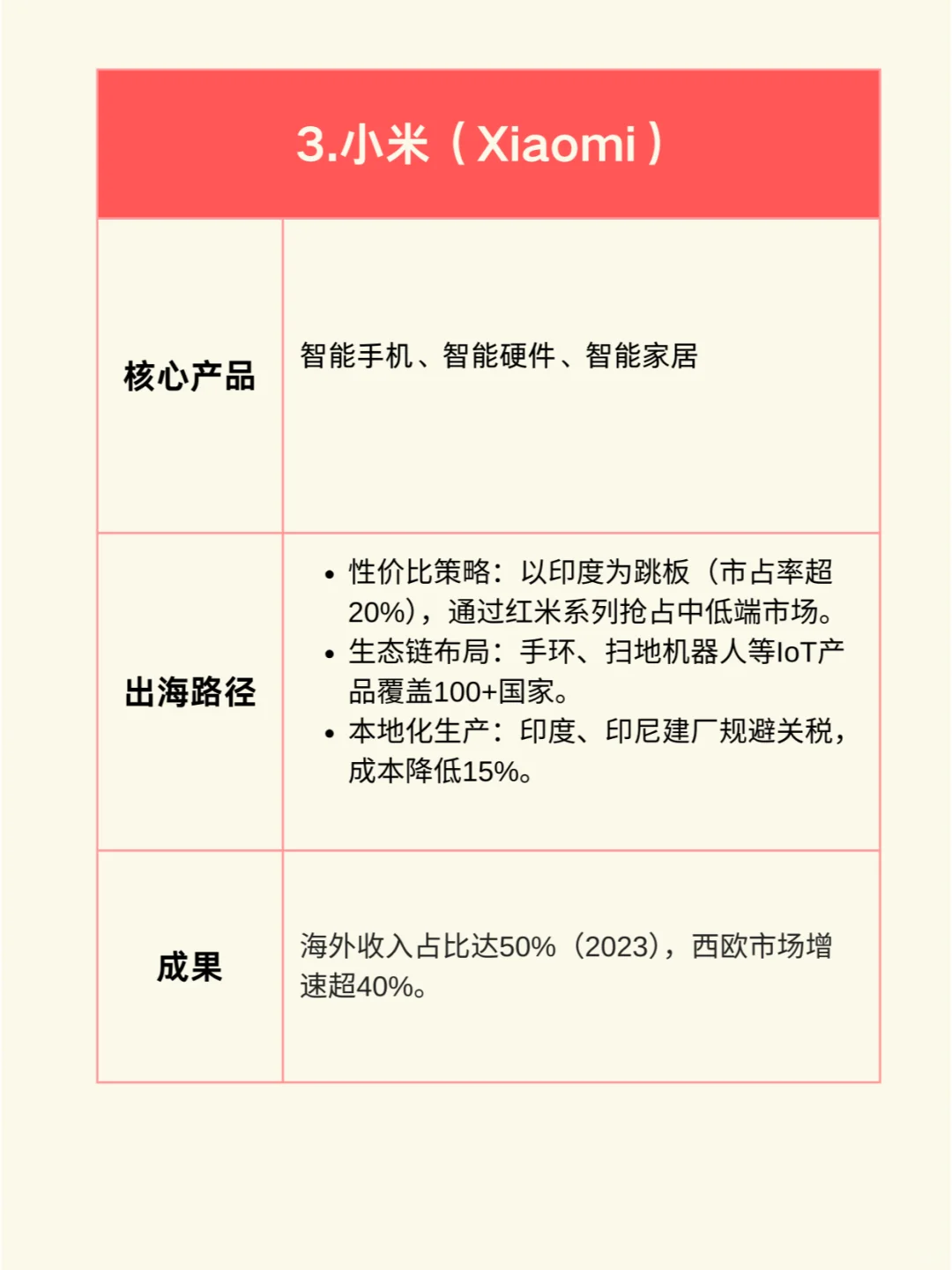 一图看懂：中国10大出海明星企业